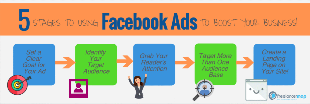 facebook ads strategy